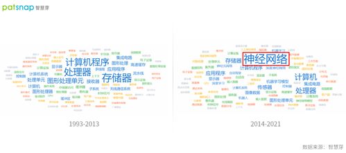 創(chuàng)新公司評(píng)測(cè)室 英偉達(dá)轉(zhuǎn)型軟件公司，專利布局多點(diǎn)開(kāi)花，神經(jīng)網(wǎng)絡(luò)成近年重要研發(fā)方向