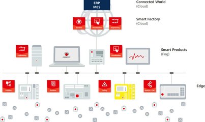 STM32微控制器開(kāi)發(fā)全攻略 從入門到精通